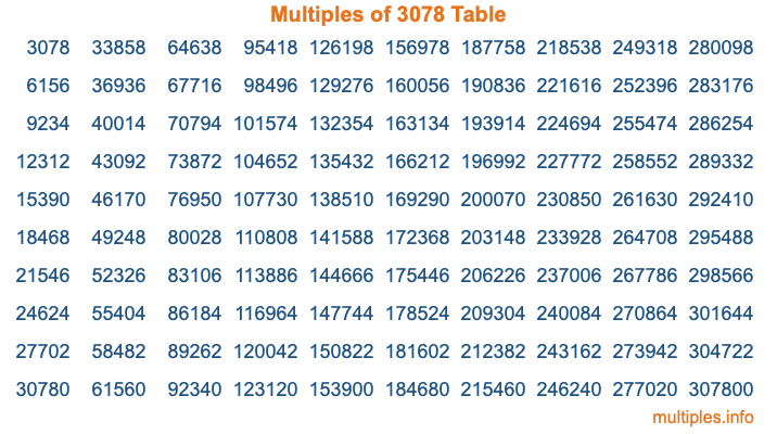 Multiples of 3078 Table