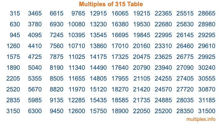 Multiples of 315 Table