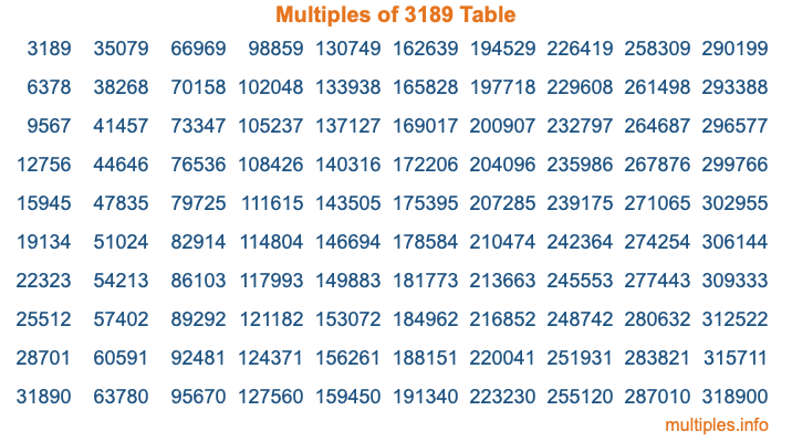 Multiples of 3189 Table Multiples of 3189 Table
