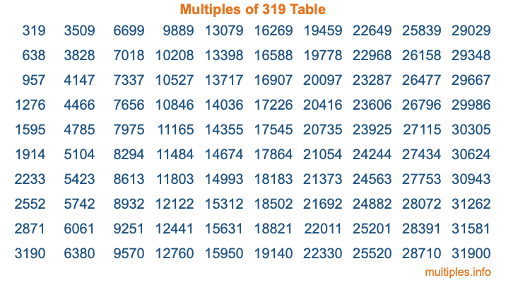 Multiples of 319 Table