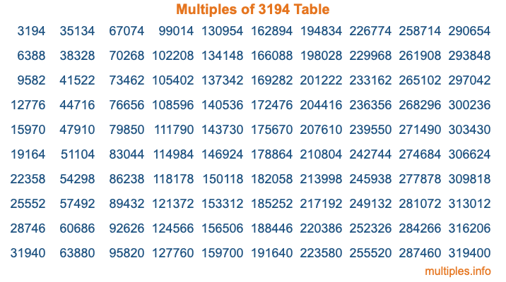 Multiples of 3194 Table