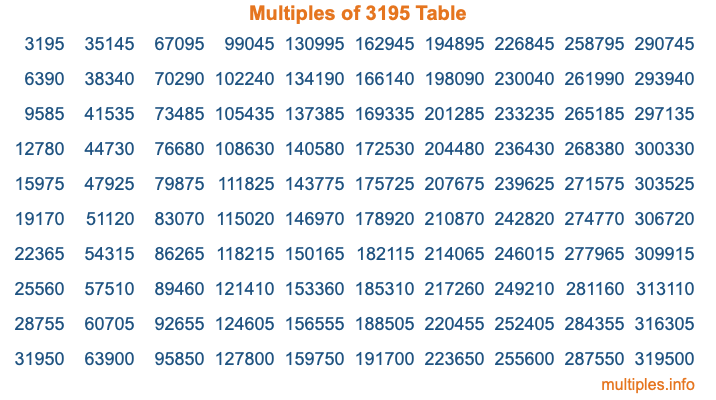 Multiples of 3195 Table Multiples of 3195 Table