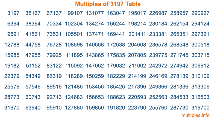 Multiples of 3197 Table Multiples of 3197 Table