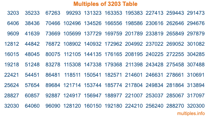 Multiples of 3203 Table