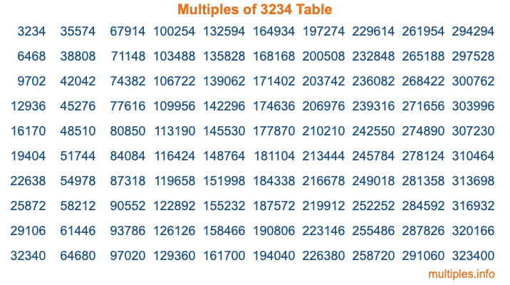 Multiples of 3234 Table