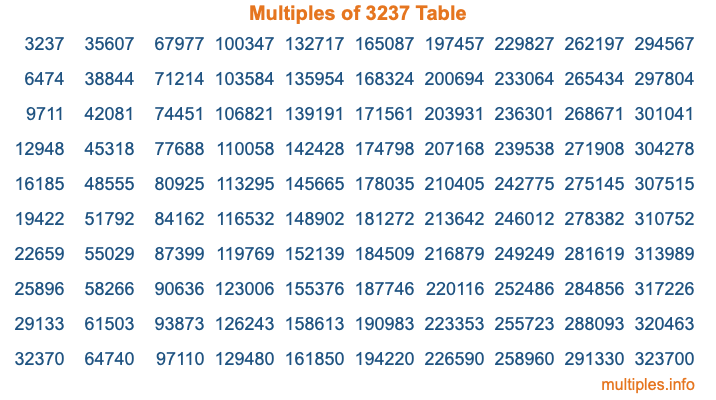 Multiples of 3237 Table