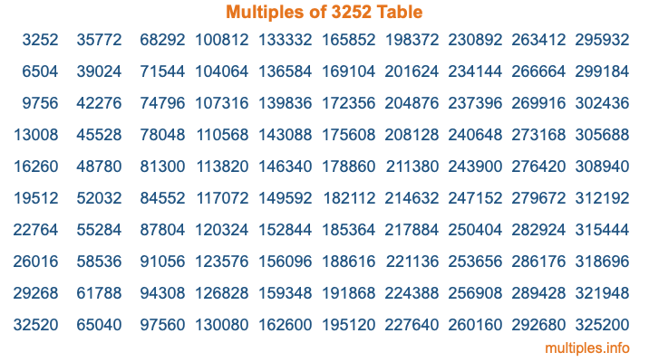 Multiples of 3252 Table