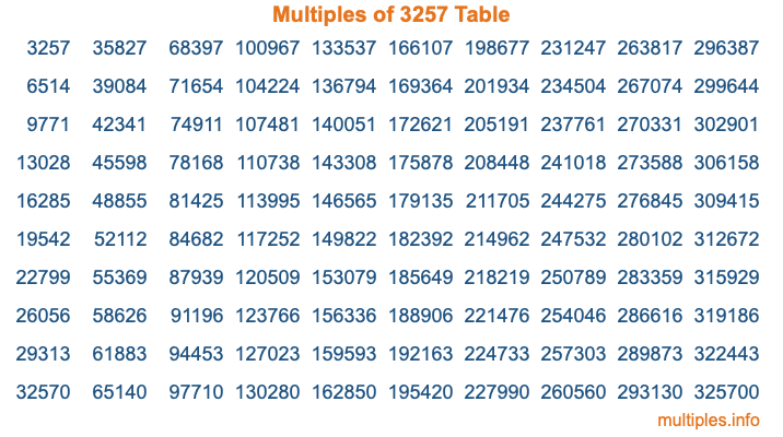 Multiples of 3257 Table