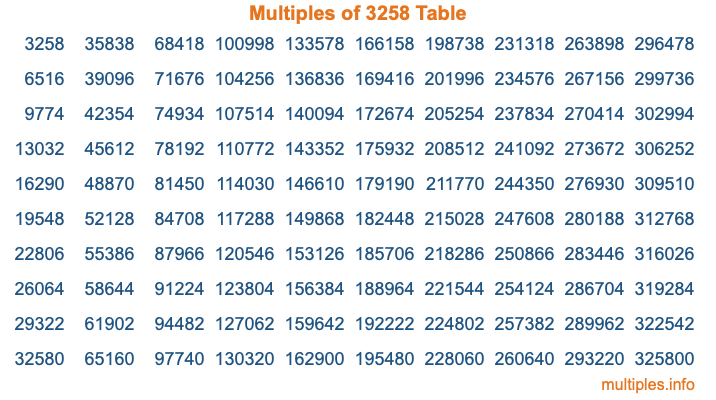 Multiples of 3258 Table