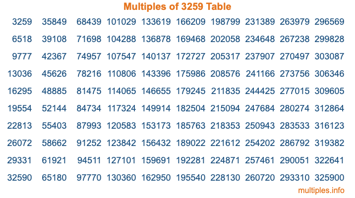 Multiples of 3259 Table