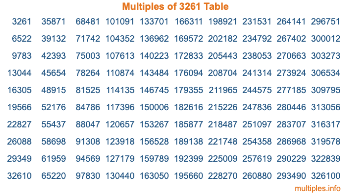 Multiples of 3261 Table