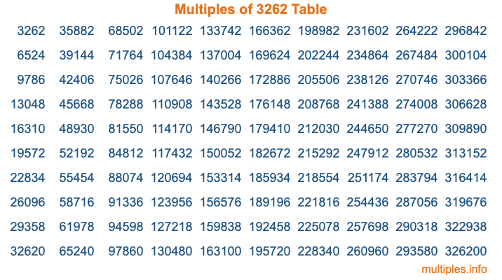 Multiples of 3262 Table