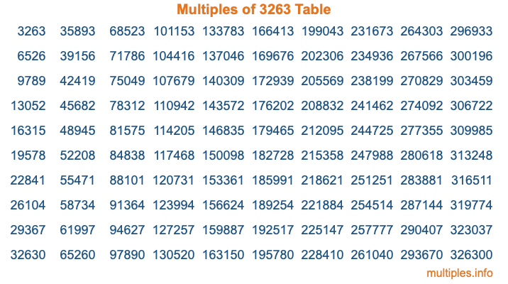 Multiples of 3263 Table