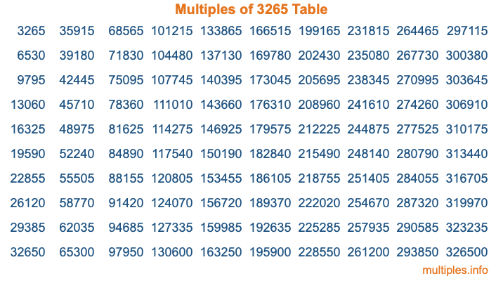 Multiples of 3265 Table