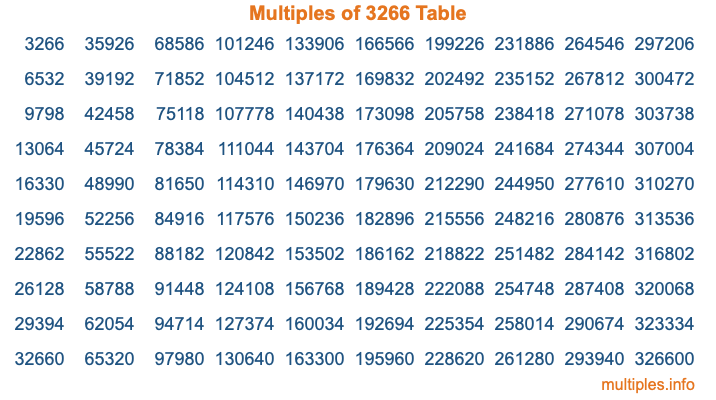 Multiples of 3266 Table