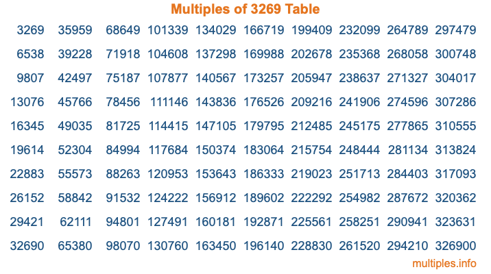 Multiples of 3269 Table