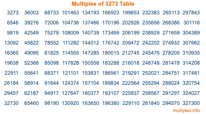 Multiples of 3273 Table