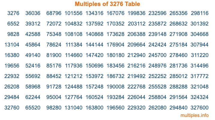 Multiples of 3276 Table Multiples of 3276 Table