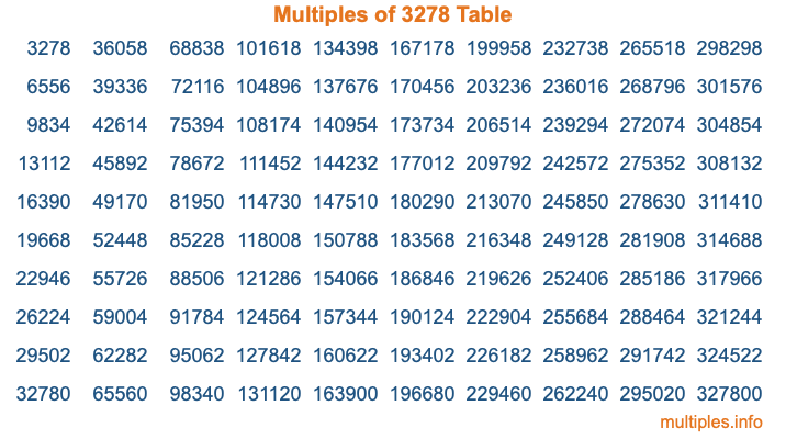 Multiples of 3278 Table Multiples of 3278 Table