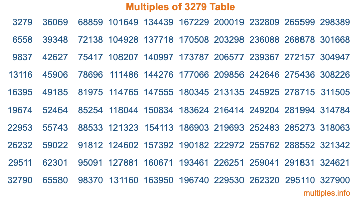 Multiples of 3279 Table Multiples of 3279 Table