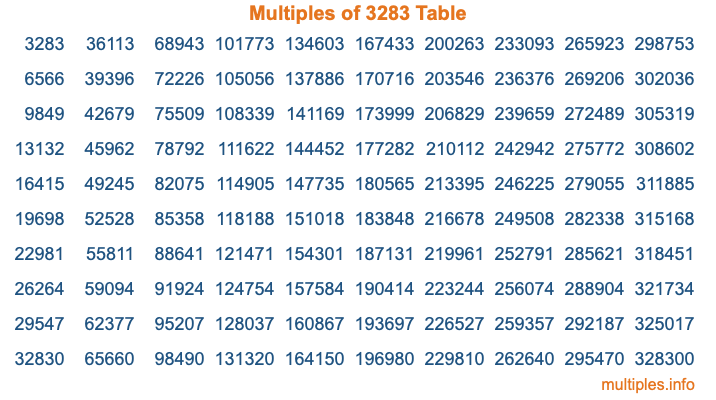 Multiples of 3283 Table Multiples of 3283 Table
