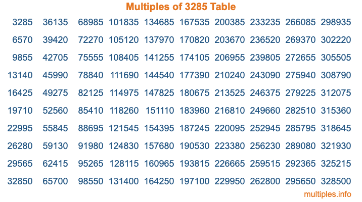 Multiples of 3285 Table Multiples of 3285 Table