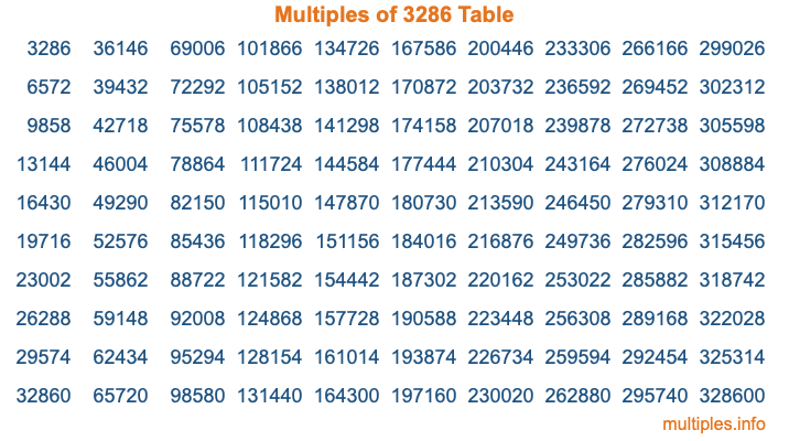 Multiples of 3286 Table Multiples of 3286 Table