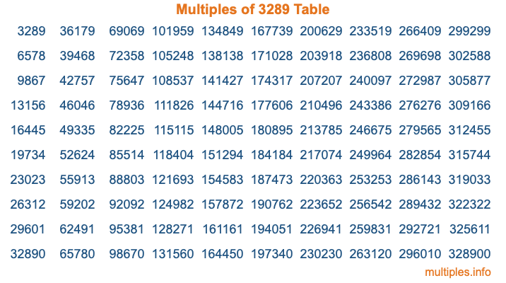 Multiples of 3289 Table Multiples of 3289 Table