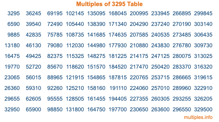 Multiples of 3295 Table