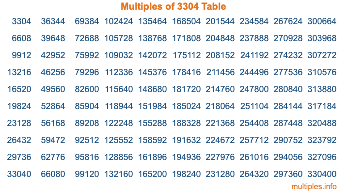 Multiples of 3304 Table