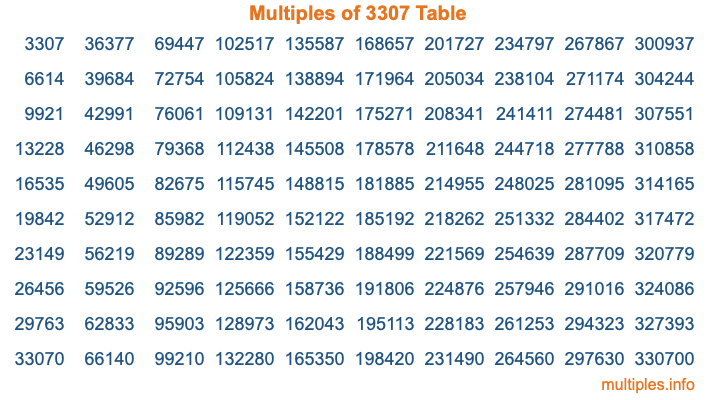 Multiples of 3307 Table