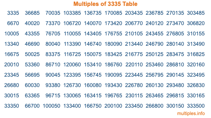 Multiples of 3335 Table