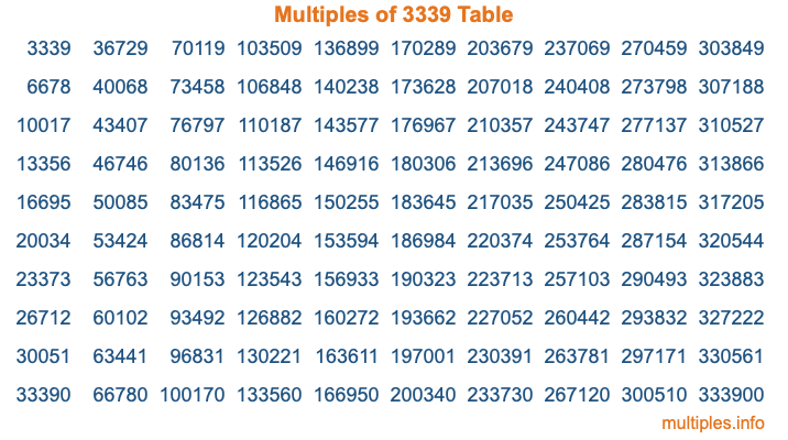 Multiples of 3339 Table