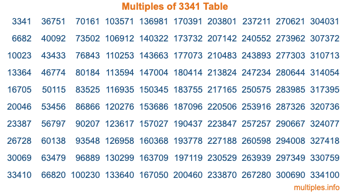 Multiples of 3341 Table Multiples of 3341 Table