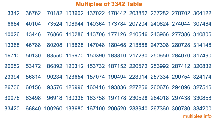 Multiples of 3342 Table Multiples of 3342 Table