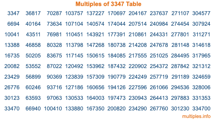 Multiples of 3347 Table Multiples of 3347 Table
