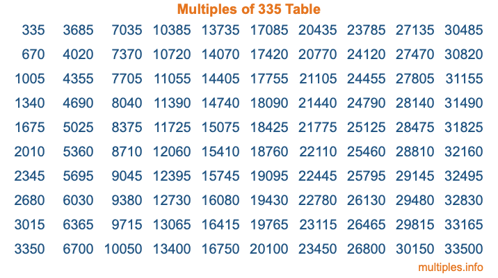 Multiples of 335 Table
