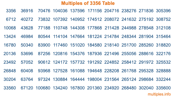 Multiples of 3356 Table