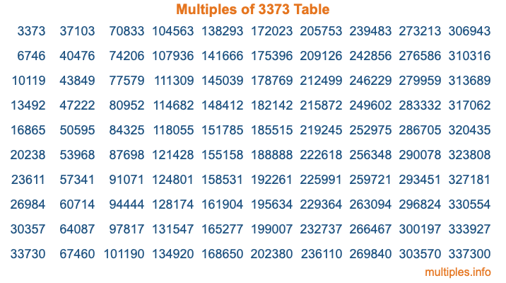 Multiples of 3373 Table Multiples of 3373 Table