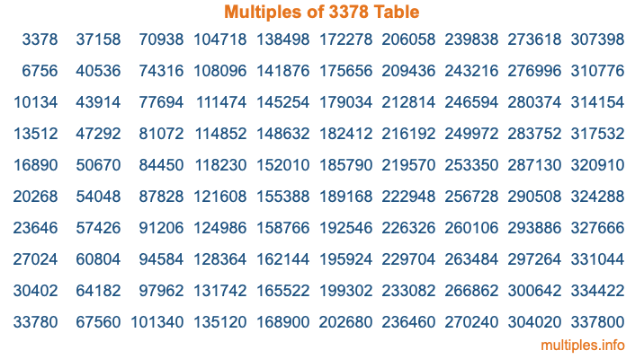 Multiples of 3378 Table Multiples of 3378 Table