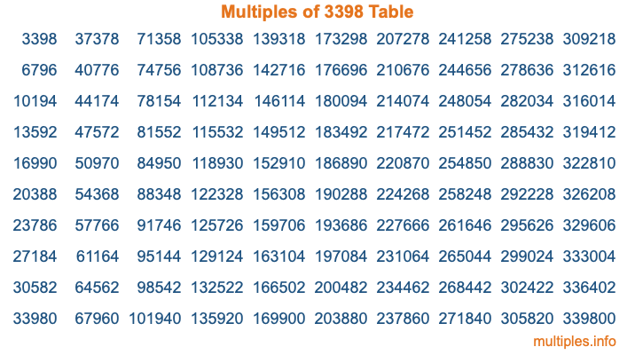 Multiples of 3398 Table