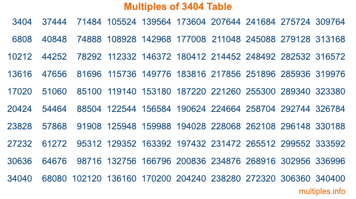 Multiples of 3404 Table
