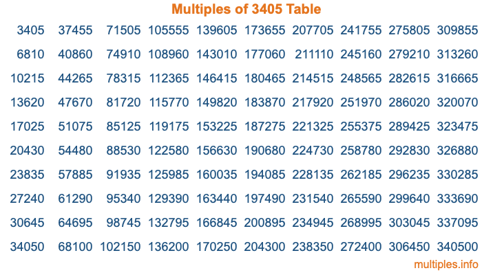 Multiples of 3405 Table