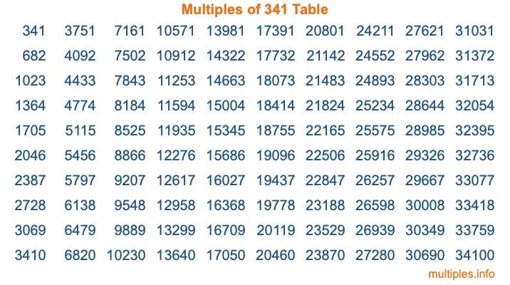 Multiples of 341 Table