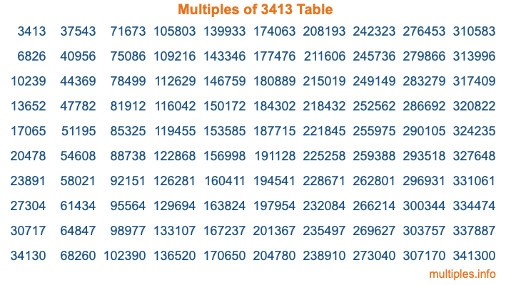 Multiples of 3413 Table Multiples of 3413 Table