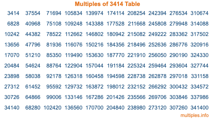 Multiples of 3414 Table Multiples of 3414 Table