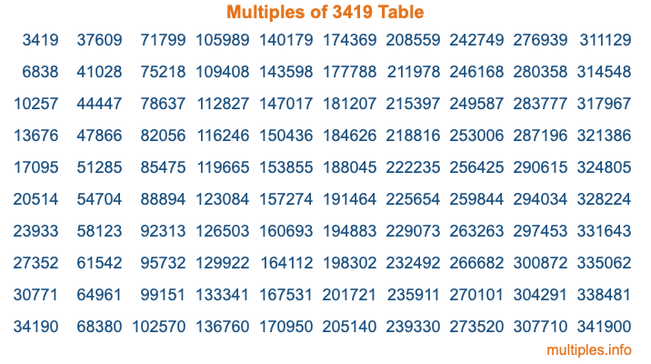 Multiples of 3419 Table Multiples of 3419 Table