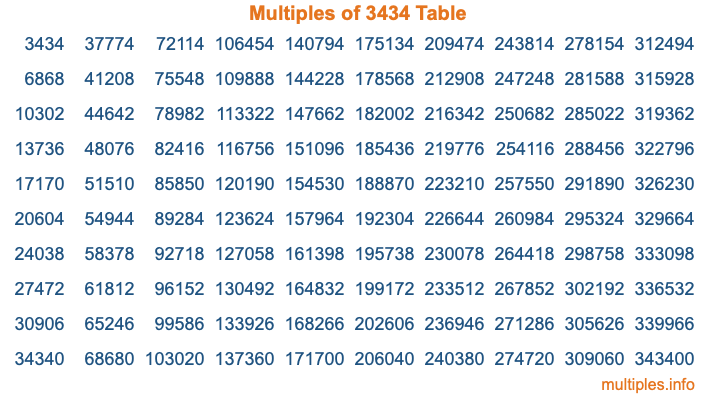 Multiples of 3434 Table Multiples of 3434 Table