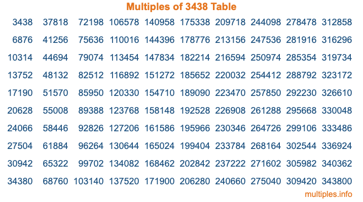 Multiples of 3438 Table