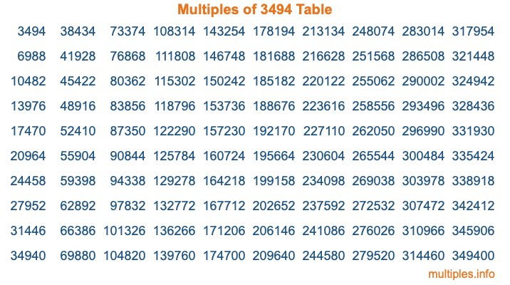 Multiples of 3494 Table Multiples of 3494 Table